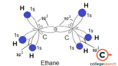 i3- hybridization|what does sp3 hybridized mean.